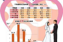 库尔勒侦探事务所,严格保密的婚外情调查专家